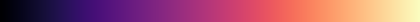 A strip of the colours a map is drawn in, running from the dark end on the left to the bright end on the right. It carries no number: each map is fitted to its own values, so the two ends are the ends of the map on screen.